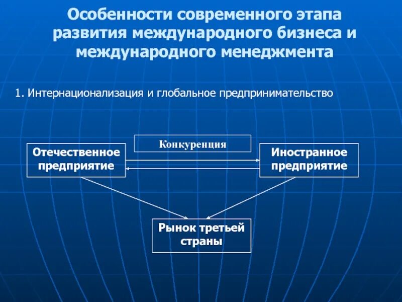 Стадии международного развития. Особенности международного бизнеса. Этапы развития международного бизнеса. Особенности современного бизнеса. Особенности формирования современного этапа.