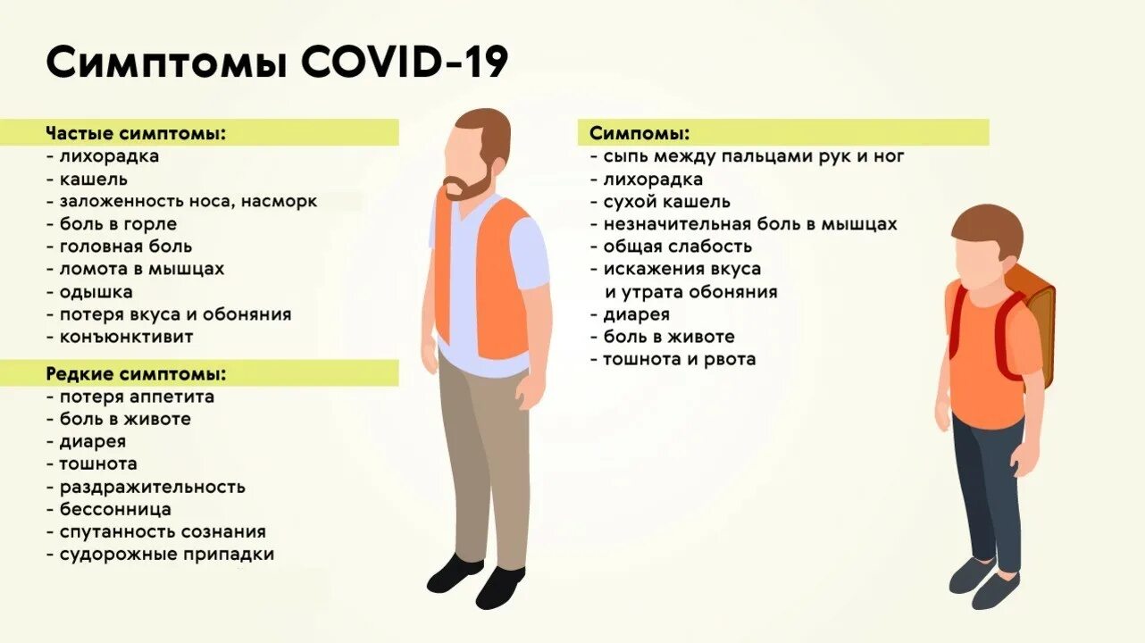 Ковид симптомы. Covid-19 симптомы. Омикрон симптомы. Симптомы. Ломит кости без температуры причины