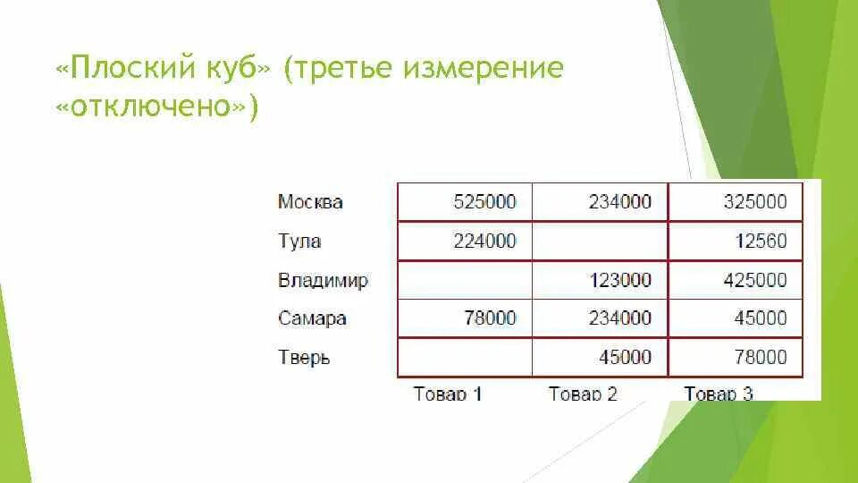 Включи 3 измерение. 3 Измерение. Третье измерение. Измерения Куба 3 измерения. Третья измерение.