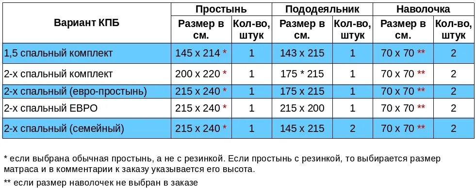 Подушка какие размеры. Подушка Размеры стандартные Размеры. Наволочка Размеры стандарт. Размер наволочки для подушки стандарт размер. Стандартный размер наволочки для подушки.