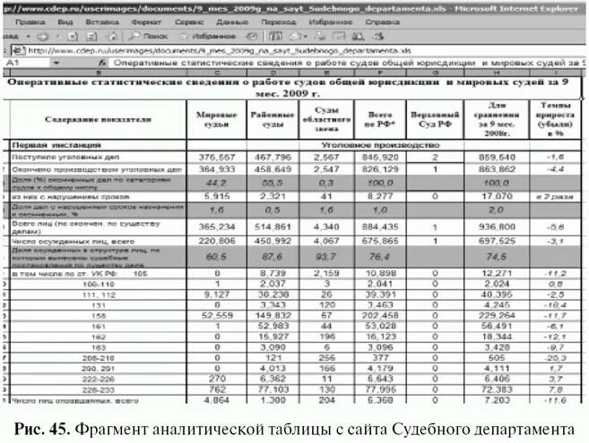 Таблица по ведению судебной статистики. Статистический отчет суда. Статистические отчеты в суде. Статистическая отчетность судов таблица. Инструкция по ведению суд статистики