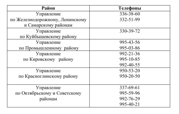 Пенсионный фонд самара промышленный телефон