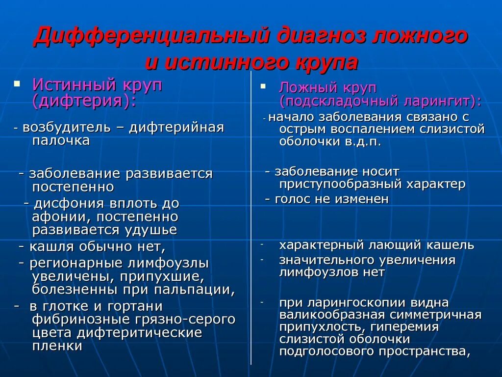 Истинный и ложный круп. Дифференциальная диагностика истинного и ложного крупа. Истинный и ложный круп дифференциальная диагностика.