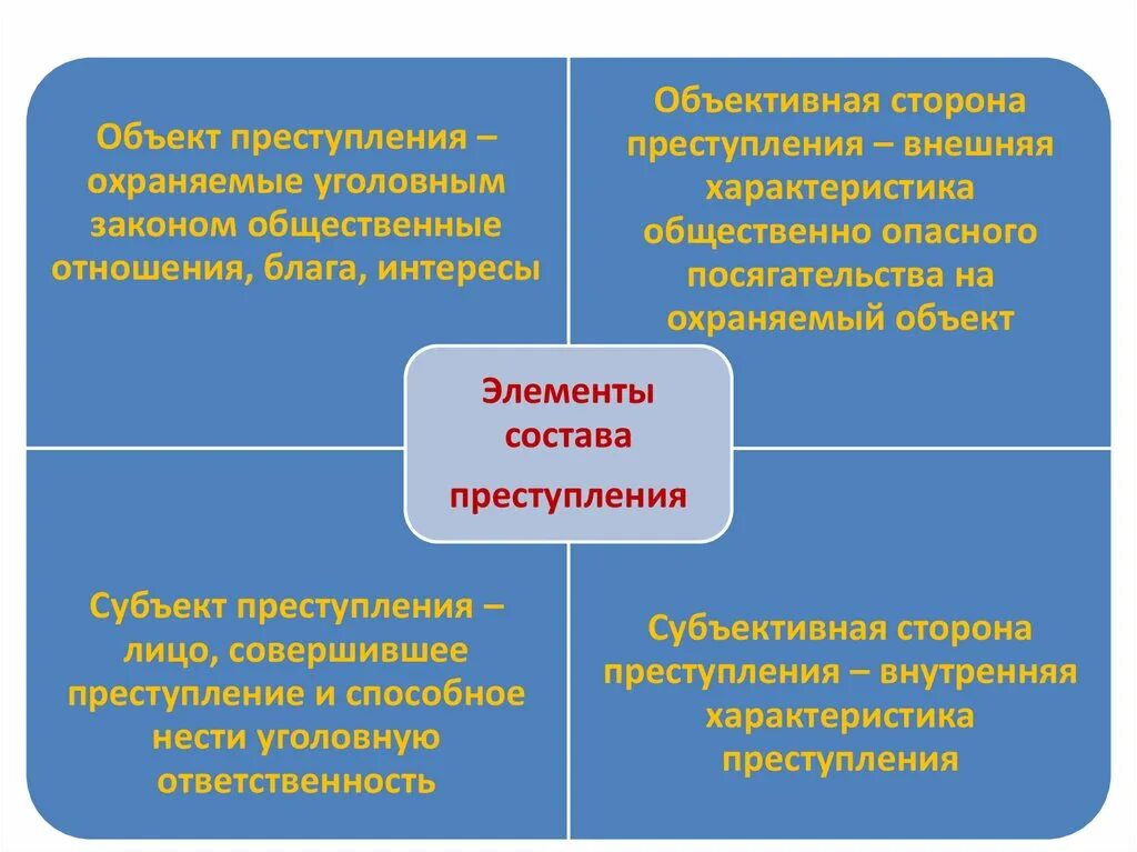 Уголовно правовое значение субъективной ошибки
