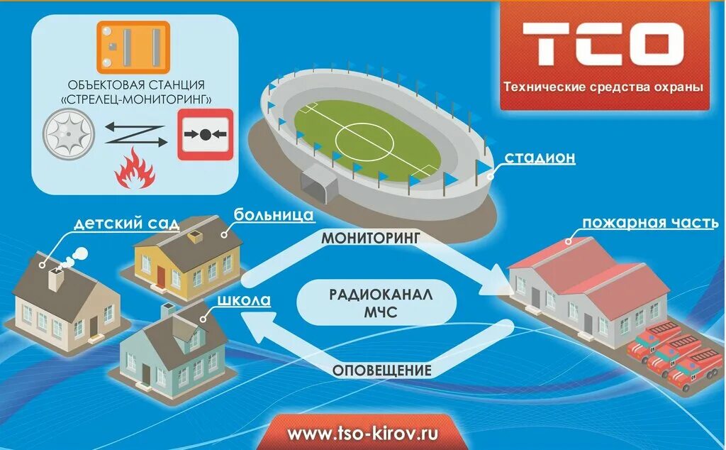 Проверка стрелец мониторинг. Пак стрелец мониторинг схема. Система пак стрелец-мониторинг что это. Ддс пак стрелец-мониторинг. Стрелец мониторинг окпд.