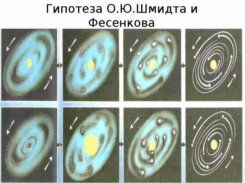 Гипотеза Шмидта и Фесенкова. Теория Шмидта Фесенкова. Гипотезы происхождения солнечной системы Фесенков.