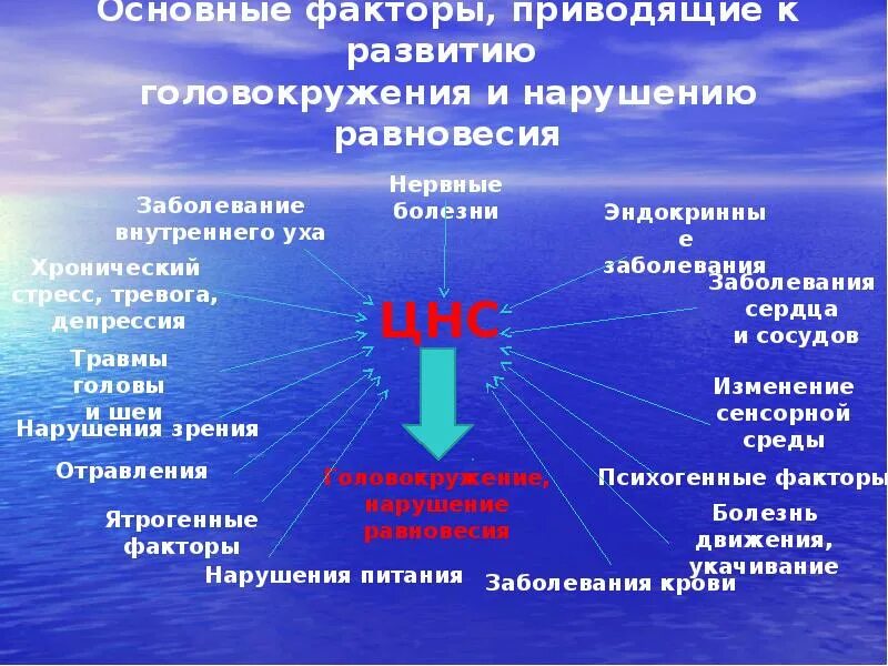 Нарушения вестибулярного аппарата головокружение. Факторы приводящие к развитию болезней. Нарушения заболевания вестибулярной сенсорной системы. Упражнения при нарушении вестибулярного аппарата. Вестибулярная реабилитационная терапия.