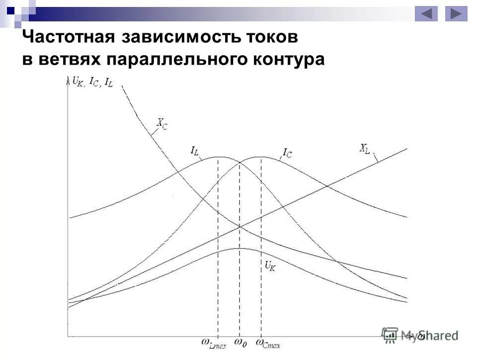 Обратная частотная зависимость это. Частотно зависимый отбор примеры. Угол диэлектрических потерь формула. Частотно зависимый. График частотной зависимости.