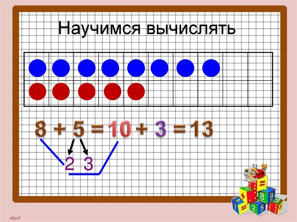 Урок сложение с переходом через десяток. Сложение однозначных чисел с переходом через десяток. Приём сложения однозначных чисел. Схема перехола чере десяток. Прибавление числа 5 1 класс.