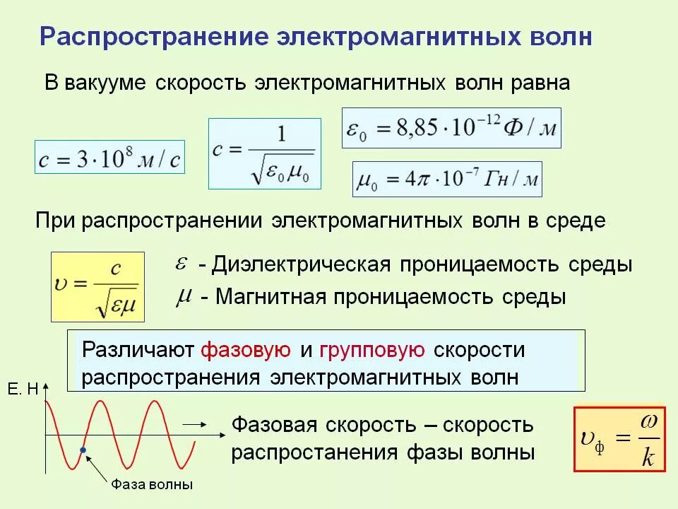 Скорость электромагнитной волны в вакууме формула. Скорость распространения электромагнитных волн формула. Длина волны электромагнитных колебаний формула. Частота электромагнитной волны формула.