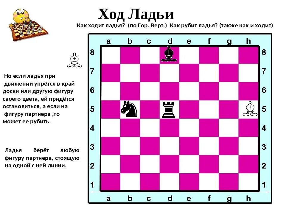 Шахматы ходы фигур Ладья. Шахматы расстановка фигур на доске Король и ферзь. Ход ладьи в шахматах. Как ходит Ладья в шахматах. Король ладья ход