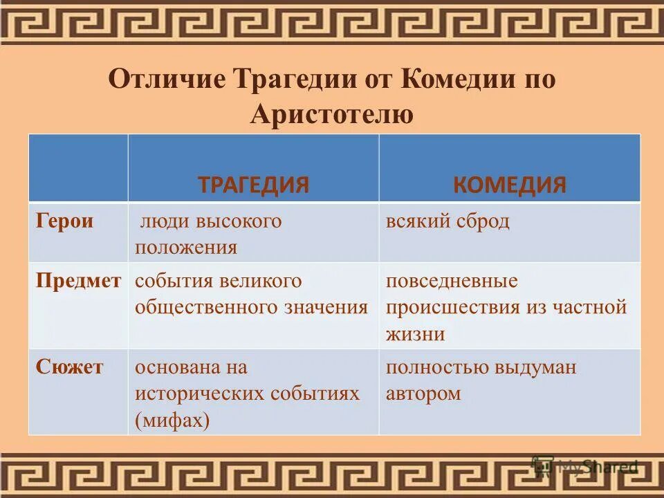Структура трагедии. Основные жанры древнегреческого театра.. комедия и трагедия различия. драма и трагедия различия. отличие комедии трагедии и драмы.