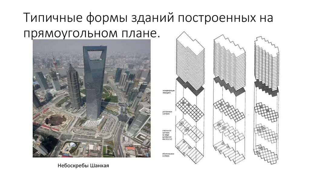Виды форм зданий. Формы небоскребов в плане. красивые формы зданий в плане. форма сооружения в плане. форма здания в плане виды.
