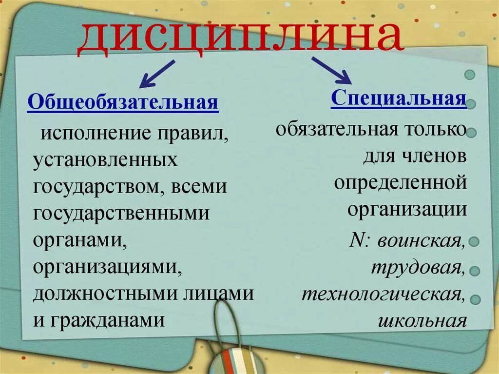 Какого человека называют дисциплинированным. Виды дисциплины. Виды специальной дисциплины. Общеобязательная дисциплина примеры. Дисциплина общеобязательная и специальная.