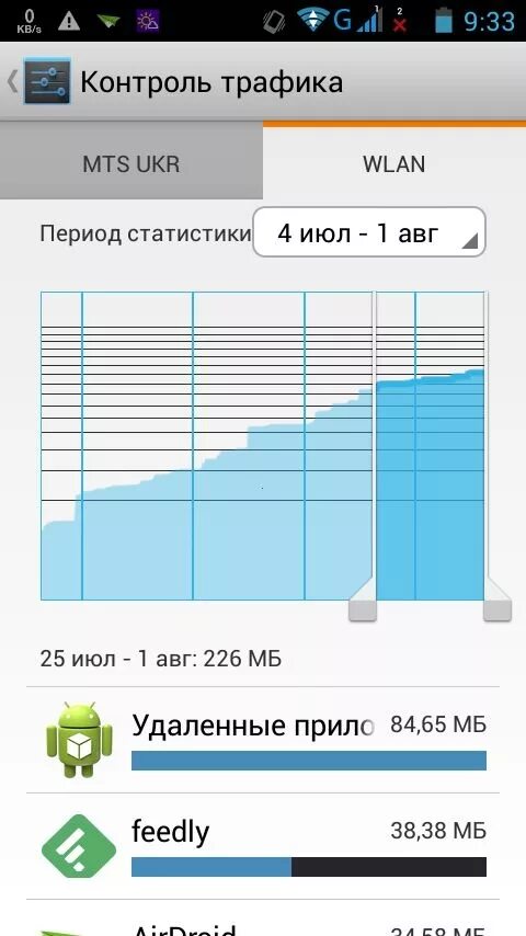 Контроль трафика. Расход мобильного интернет трафика. Контроль трафика на андроид.