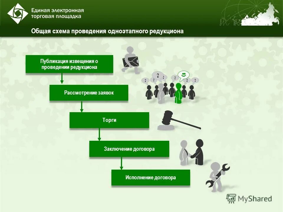 Электронный округ компания. Мго электронные. Дело электронные офисные системы. Мго электронные. Мго электронные.