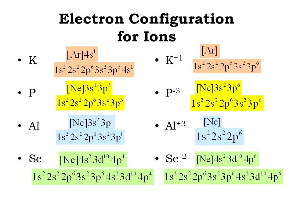 Электронные конфигурации ионов s2-. Electron configuration. Электронная конфигурация 3s2p2. Электронная конфигурация урана. Ru electron configuration.