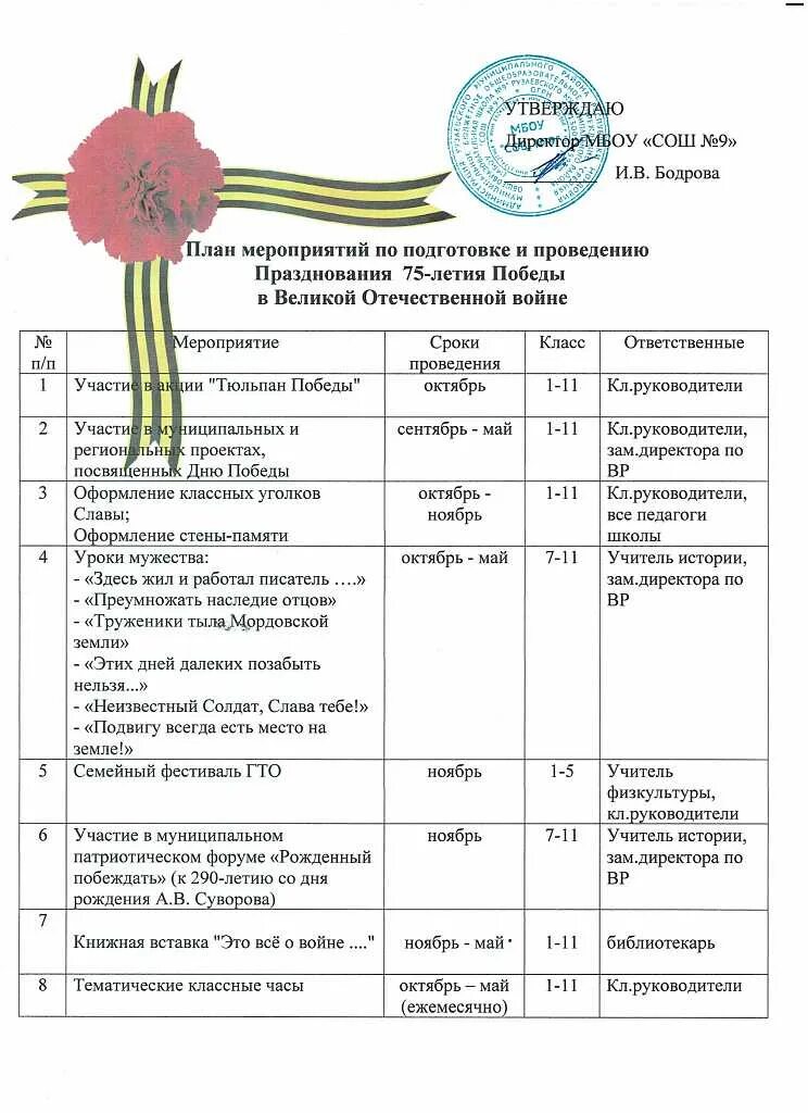 Какие мероприятия провести в мае. План мероприятий по проведению праздников. План проведения праздника. План по подготовке к мероприятию. План подготовки и планирование проведения мероприятия.