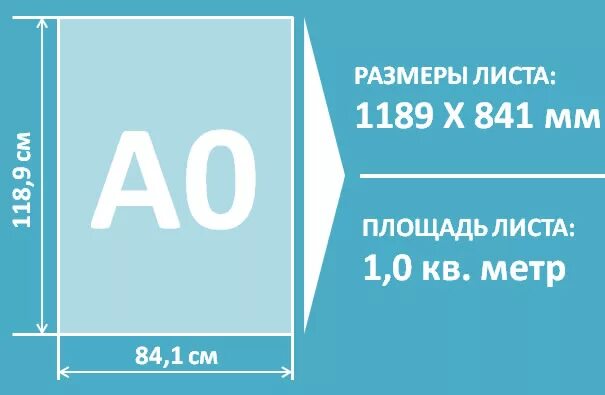 Форматы плакатов для печати. Формат а0. Плакат а1 размер. Размер плаката. Лист а0.