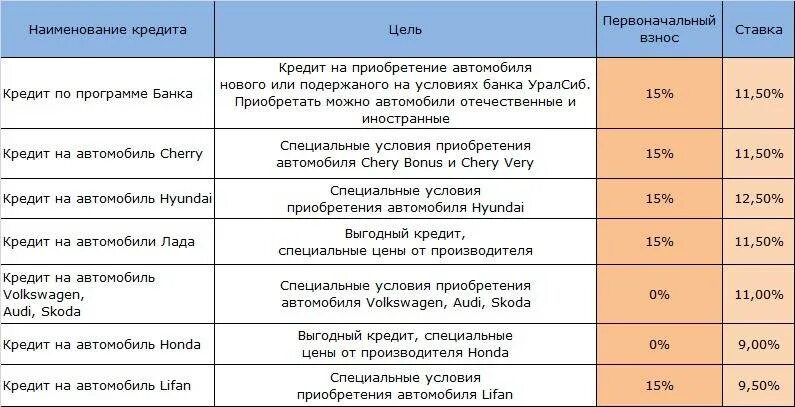 Кредит участникам сво какой процент. Названия кредитов. Наименование кредита. Названия кредитов в банках. Название организации для кредита.