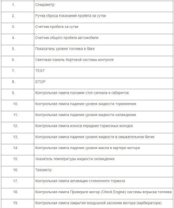 Коды ошибок ваз 2115. Самодиагностика ВАЗ 2115 коды ошибок. ВАЗ 2112 коды ошибок на панели приборов расшифровка. Коды ошибок приборной панели ВАЗ 2114. Коды ошибок ВАЗ 2112.