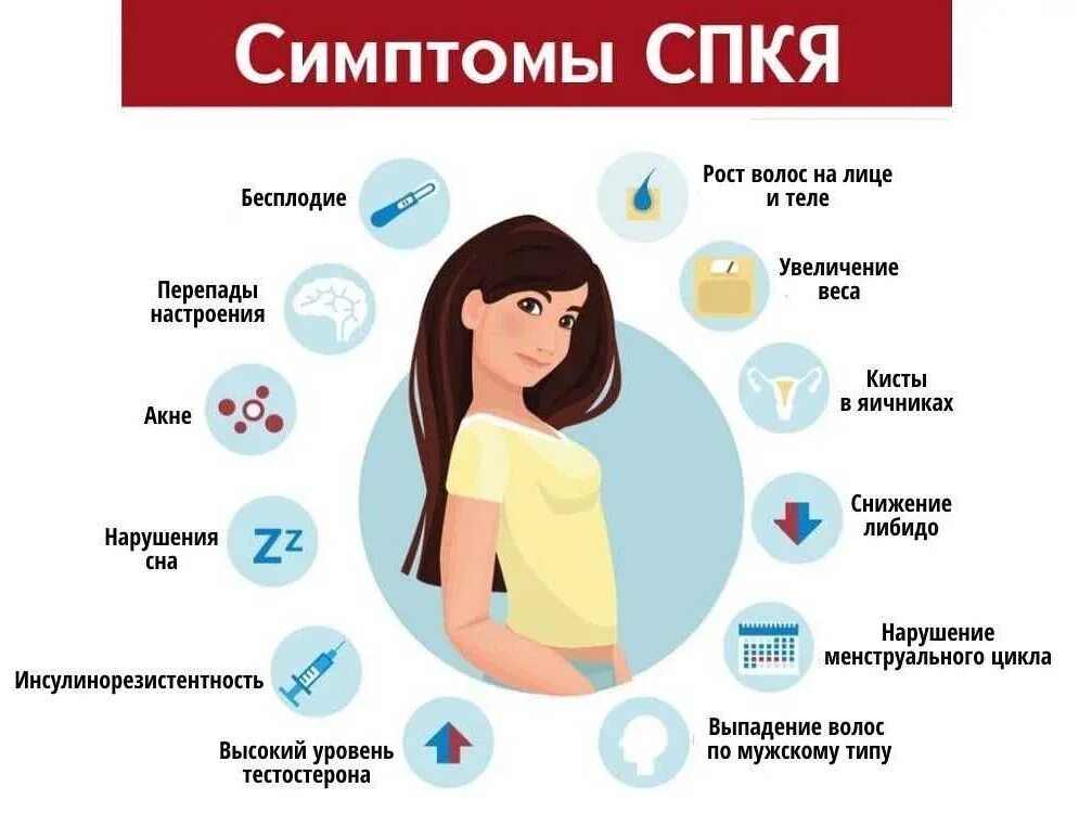 Снижению симптомов