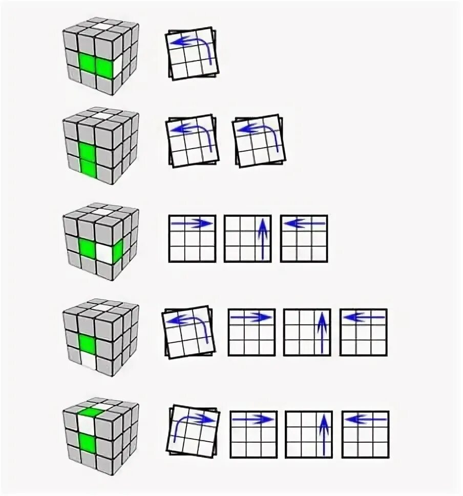Схема кубика Рубика 3х3. Алгоритм кубика Рубика 3х3. Кубик рубик сборка 3х3. Схема сборки кубика Рубика 3х3. Сборки 3.3 5
