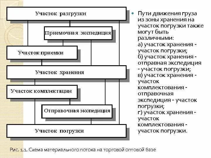 Путь хранения