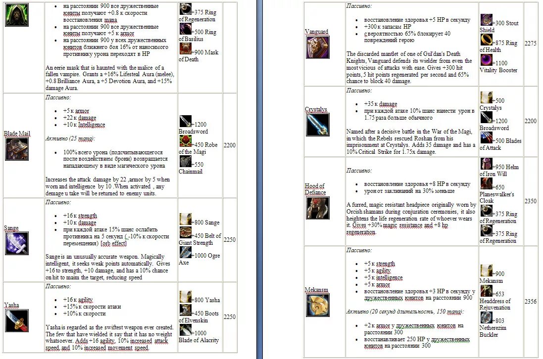 Warcraft 3 предметы. Warcraft 3 предметы. сбор артефактов дота 1. Warcraft 3 icons. предметы варкрафт 3 фрозен трон дота.