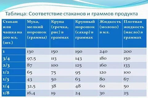 3 8 грамма это сколько