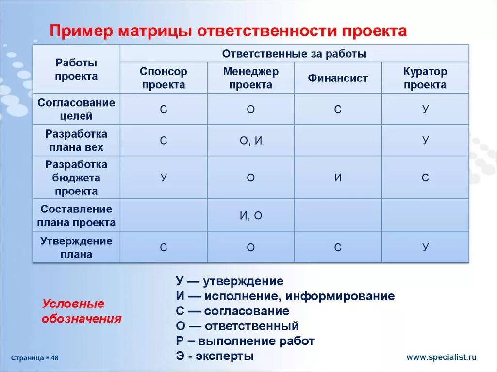 Матрица ответственности пример