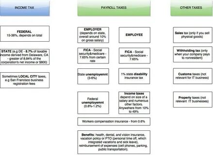 Fanum tax