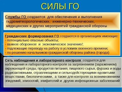 Что входит в гражданскую оборону