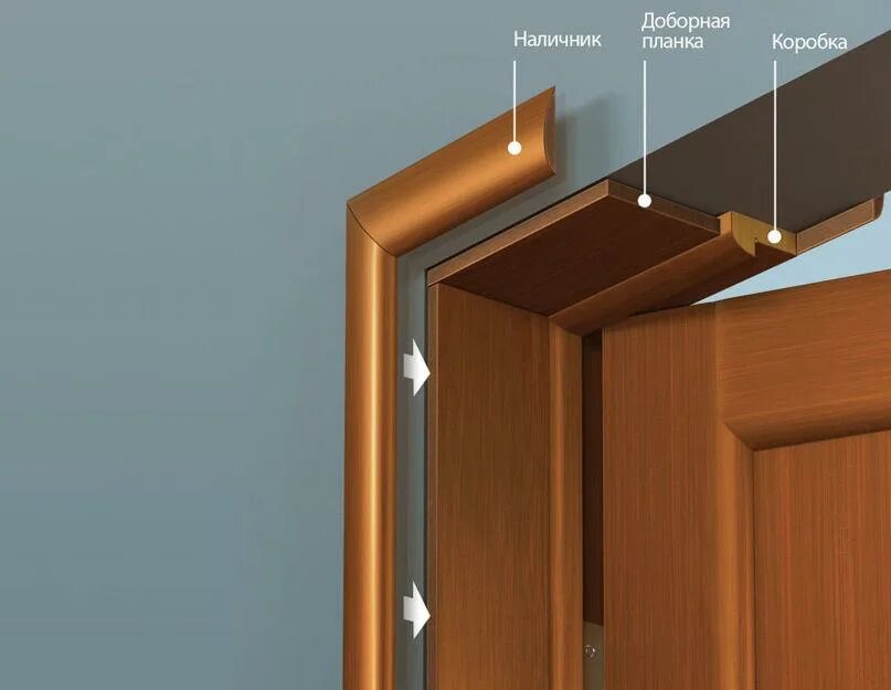 Межкомнатная дверь с добором видео. Добор дверной коробки. Коробка дверная межкомнатная. Доборы на межкомнатные двери. Доборный элемент для дверей.