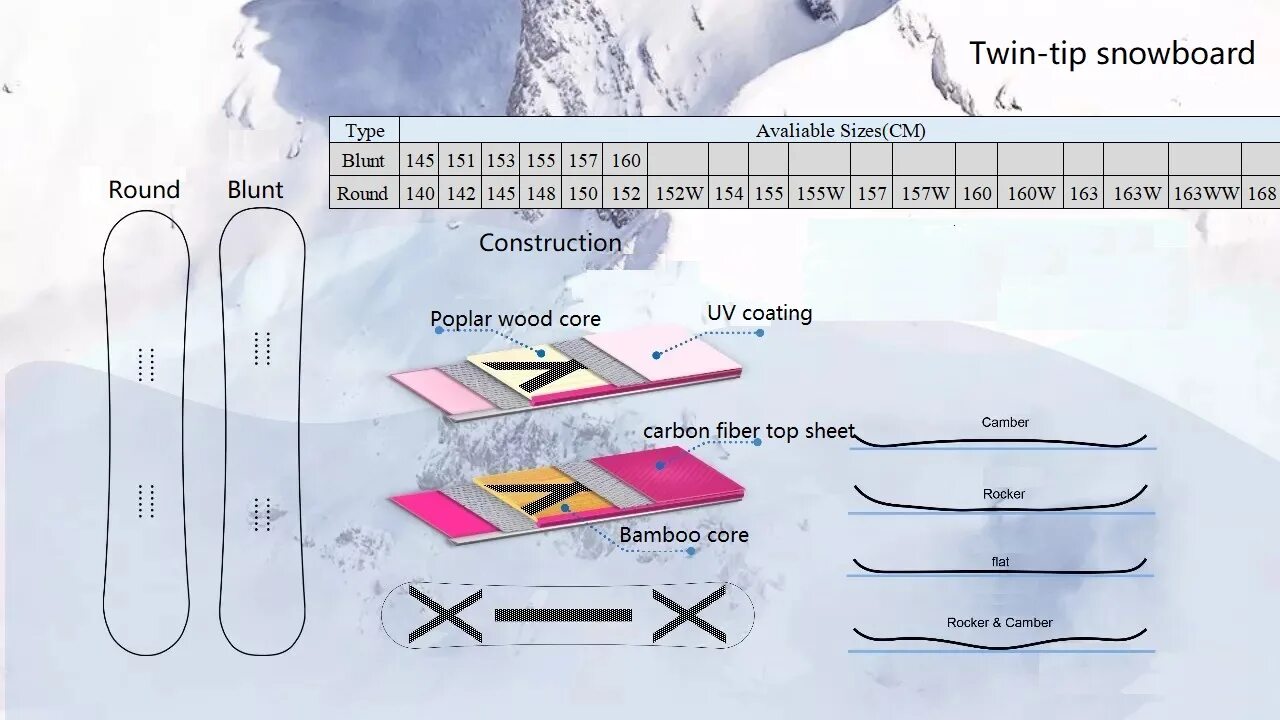 Форма twin. Twin‑tip directional сноуборд. форма сноуборда twin tip. twin tip прогиб сноуборда. directional twin сноуборд что это.