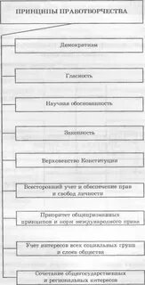 Юридическая техника и ее значение для правотворчества