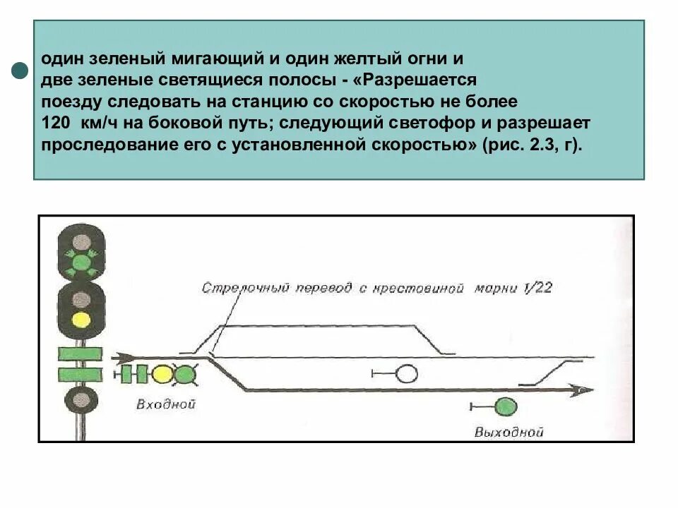 Входной сигнал 2 желтых зеленая полоса. Показание на входном светофоре желтый и зеленый мигающий. 1 Зеленый мигающий 1 желтый и 1 зеленая полоса. 1 Зеленый мигающий сигнал на входном с полосой.