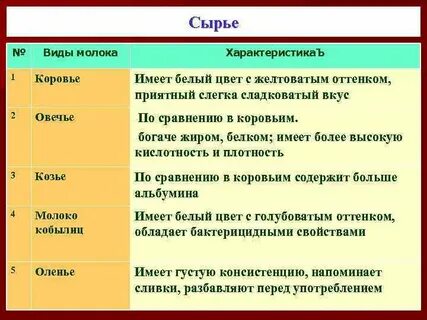Коровье молоко вкус и запах