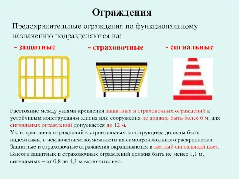 До выполнения ремонтных работ необходимо огородить. Требование к установке защитных ограждений при работе. ограждения защитные страховочные сигнальные. предохранительные ограждения. предохранительные ограждения подразделяются на.