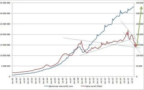 M prices