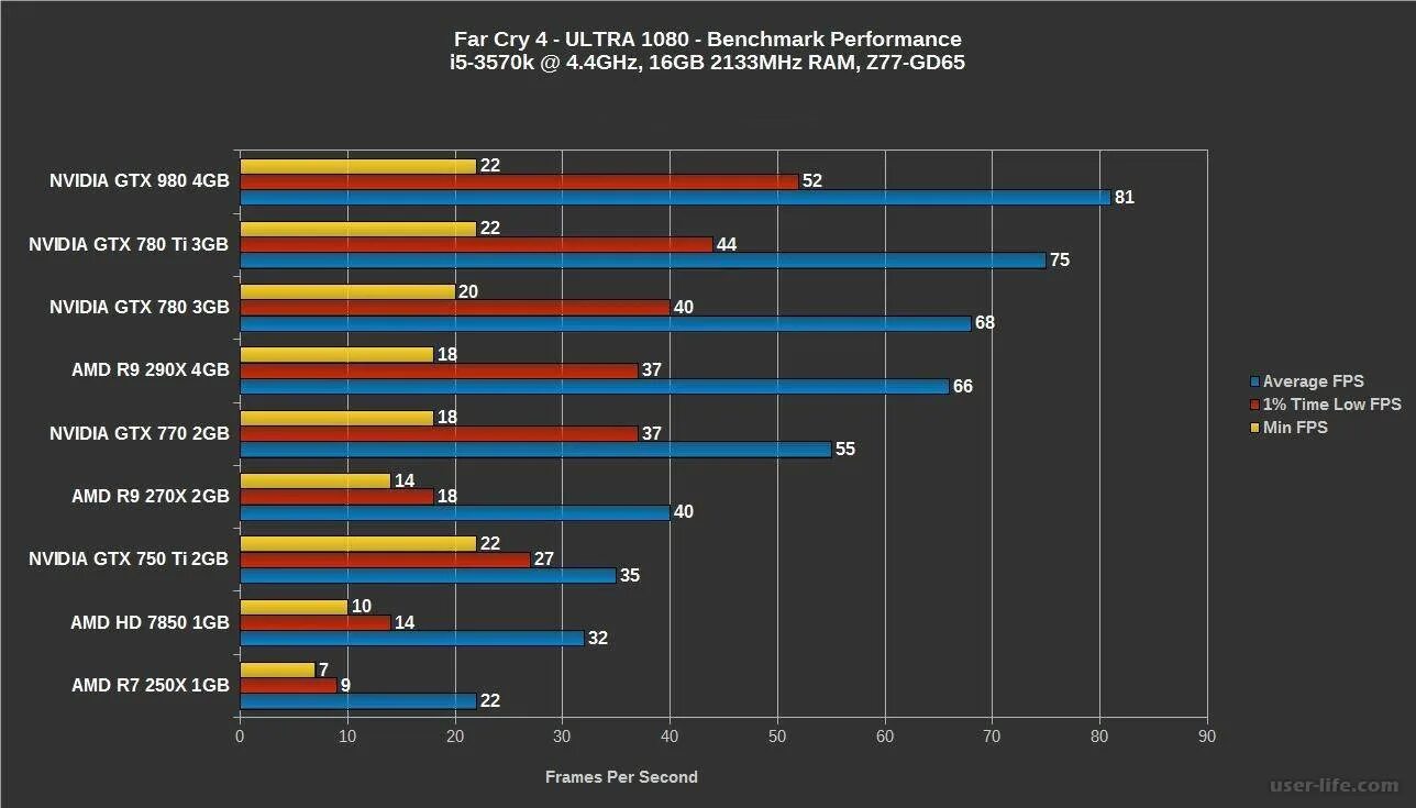 Таблица производительности видеокарт 2021 750 ti. Сравнительная таблица производительности видеокарт 2022. Сравнение видеокарт ноутбуков и компьютеров таблица. Производительность видеокарт NVIDIA 2022.