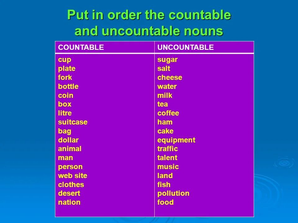 Countable and uncountable Nouns таблица. Uncountable слова. Countable or uncountable. Countable or uncountable Nouns.