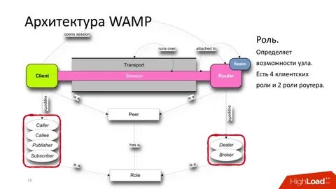 Будут играть определенные роли в