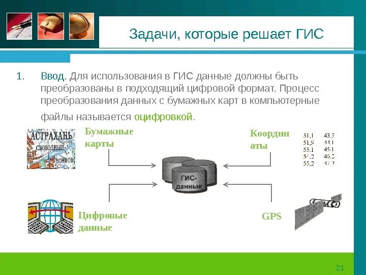 Формат данных гис. Задачи которые решает гис. ввод данных в гис. задачи геоинформационных систем.