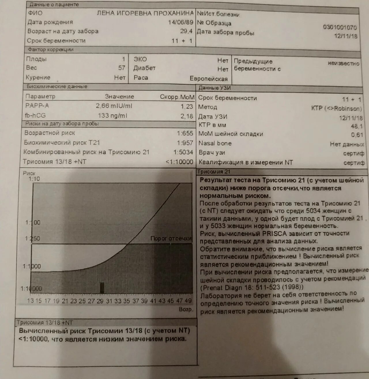 Комбинированный риск. Биохимический риск т21. Биохимический риск NT на трисомию 21. Скрининг при беременности биохимический риск т21. Возрастной риск трисомии 21.