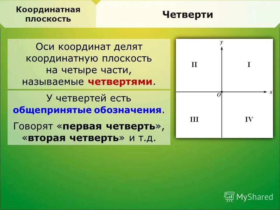 Координатной четверти находится данная точка. Четверти координатной плоскости. Как обозначаются координатные четверти. Координатные четверти на координатной плоскости. Четверти плоскости координат.