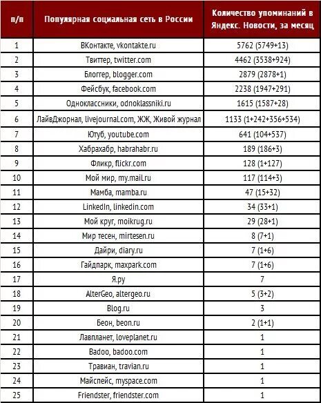 Крупные сетевые ритейлеры. Список сетевых. Список сетевых. Сетевые компании в россии. Компании ритейлеры в россии список.