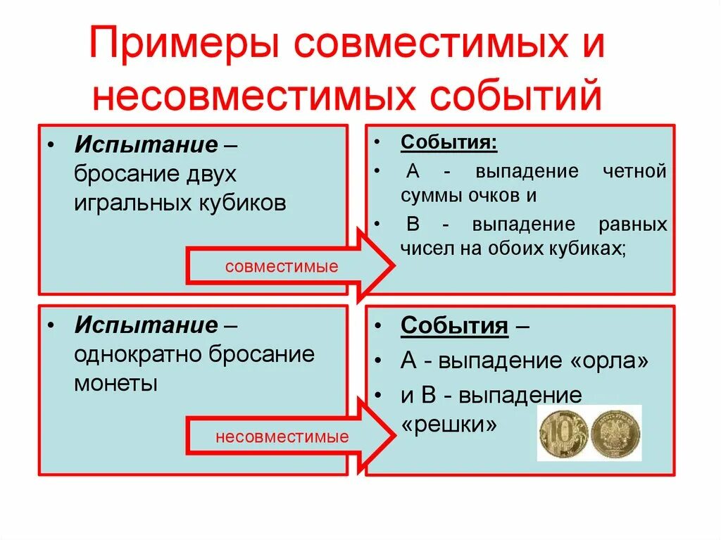 Вероятность совместимых событий. Совместимые и несовместимые события теория вероятности. Совместные и несовместные события примеры. Совместимые события примеры. Несовместные события в теории вероятности.