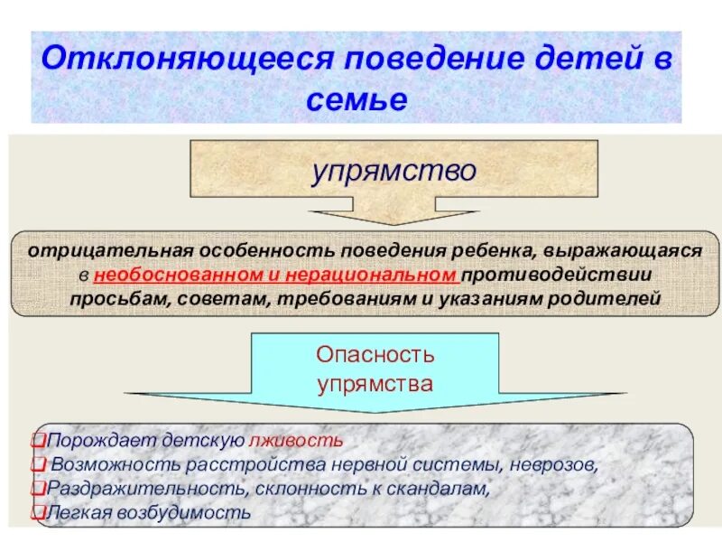 Уотклоняющее поведение. Опасность отклоняющегося поведения. Отклоняющееся поведение. Отклоняющееся девиантное поведение. Проявлением отклоняющегося поведения можно считать