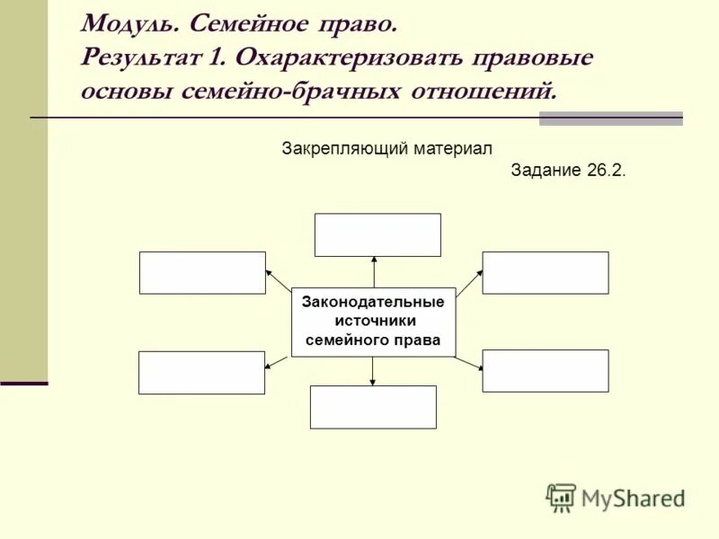 Услуг и прав на результаты. Правовые основы семейно-брачных отношений. Семейное право основы. Задачи по семейному праву.